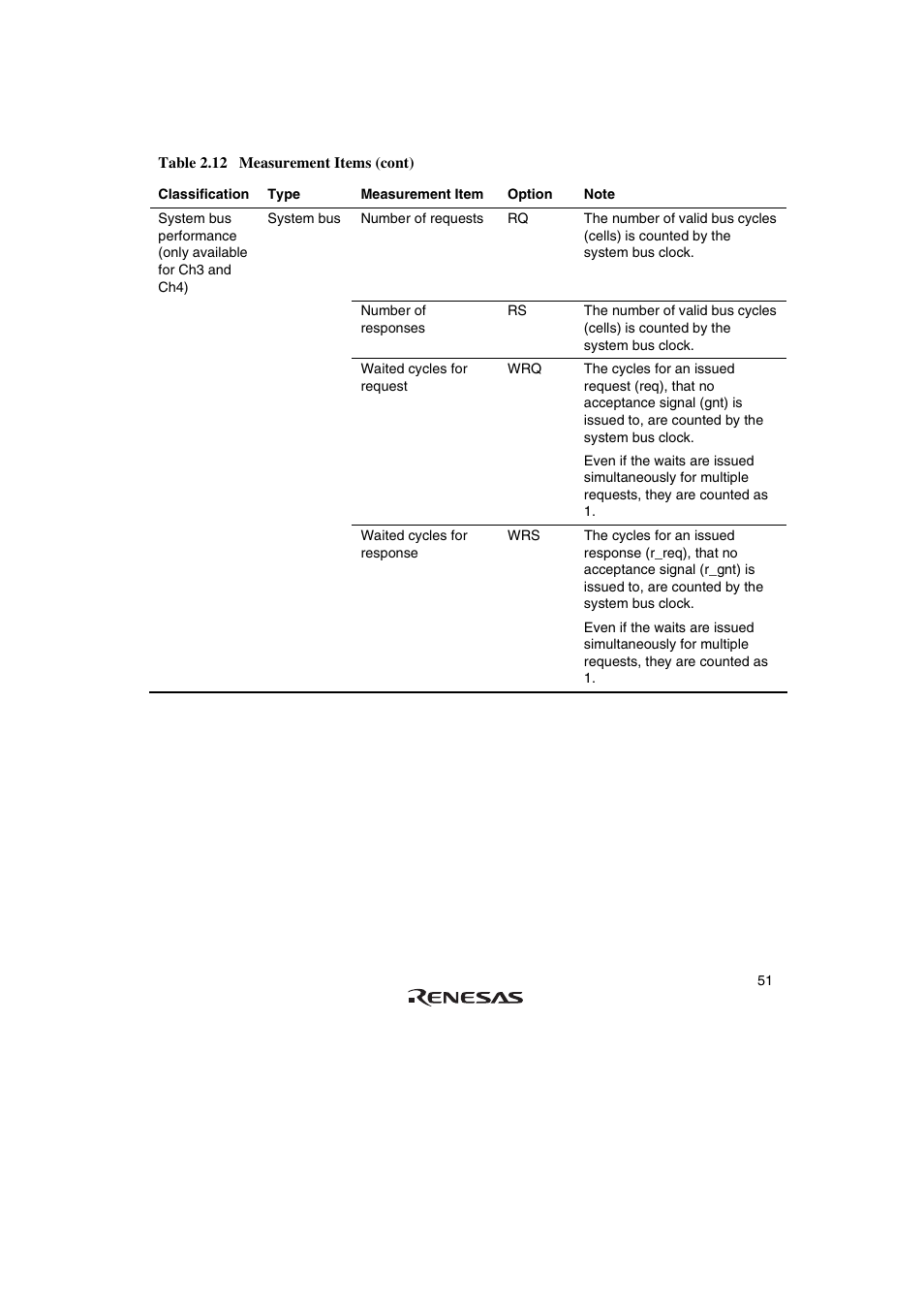 Renesas Emulator System SH7362 User Manual | Page 59 / 66