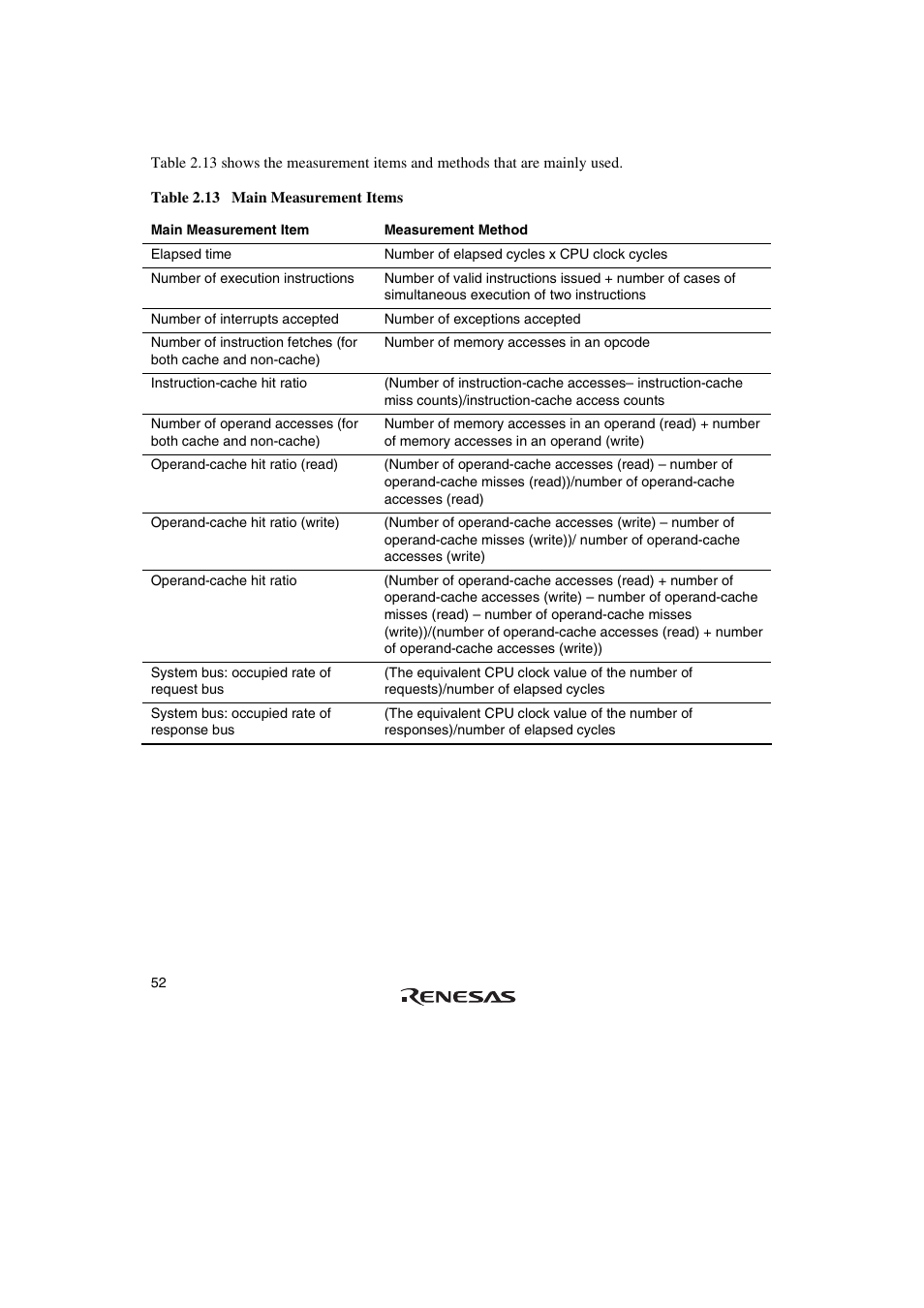 Renesas Emulator System SH7362 User Manual | Page 60 / 66