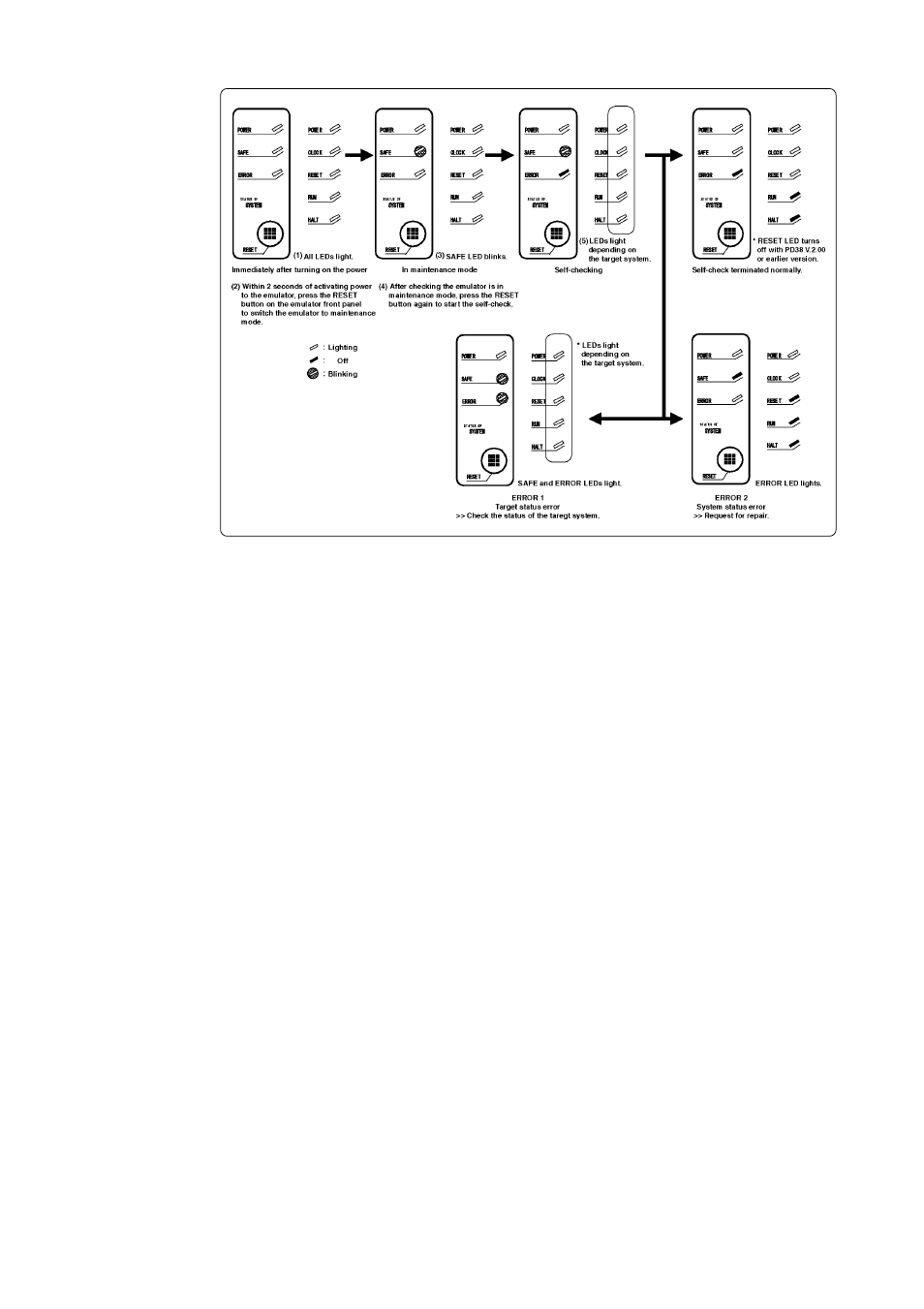 Renesas M38000TL2-FPD User Manual | Page 38 / 56