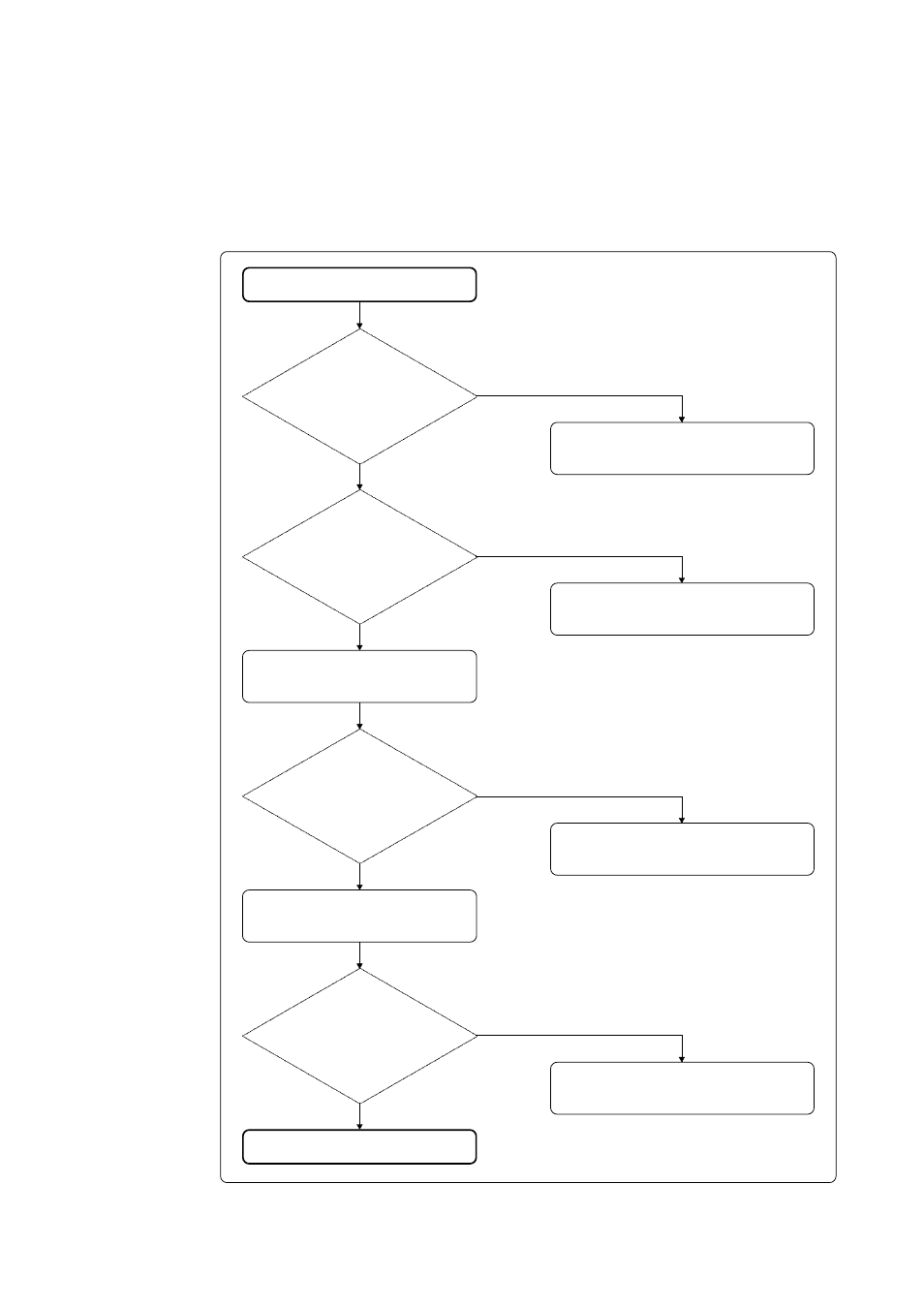1 flowchart to remedy the troubles, Chapter 6. troubleshooting | Renesas M38000TL2-FPD User Manual | Page 44 / 56