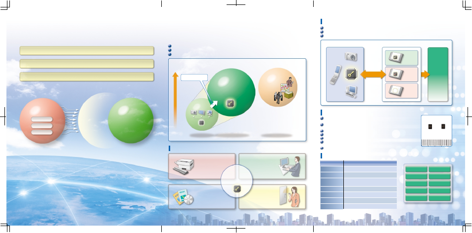 Remarkey, Secure authentication microcomputer, Features | Application fields, Authentication microcomputer positioning, Security measures, Components, Equipment, Content, Consumer applications | Renesas ReMarkey R5H30101 User Manual | Page 4 / 6