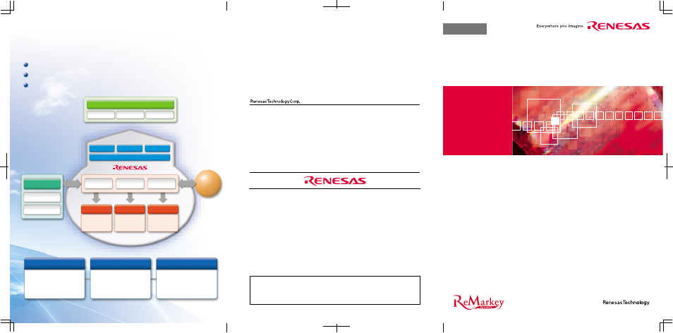 Remarkey, Secure authentication microcomputer, Come to renesas for security solutions | Renesas microcomputer, Customers, Available formats | Renesas ReMarkey R5H30101 User Manual | Page 5 / 6