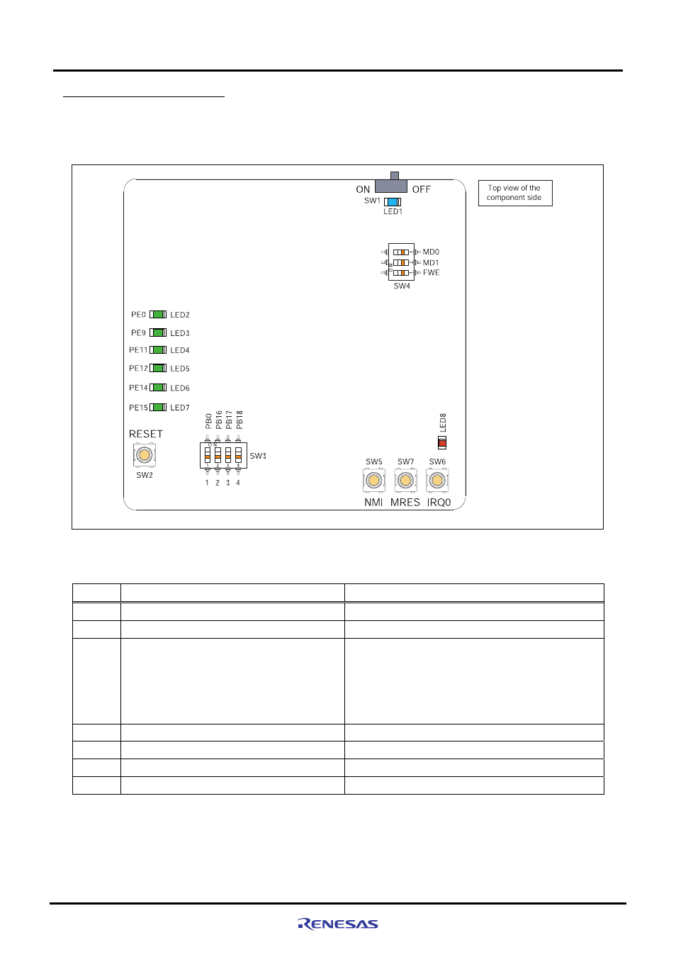 4 switch and led functions | Renesas SH7149 User Manual | Page 47 / 60