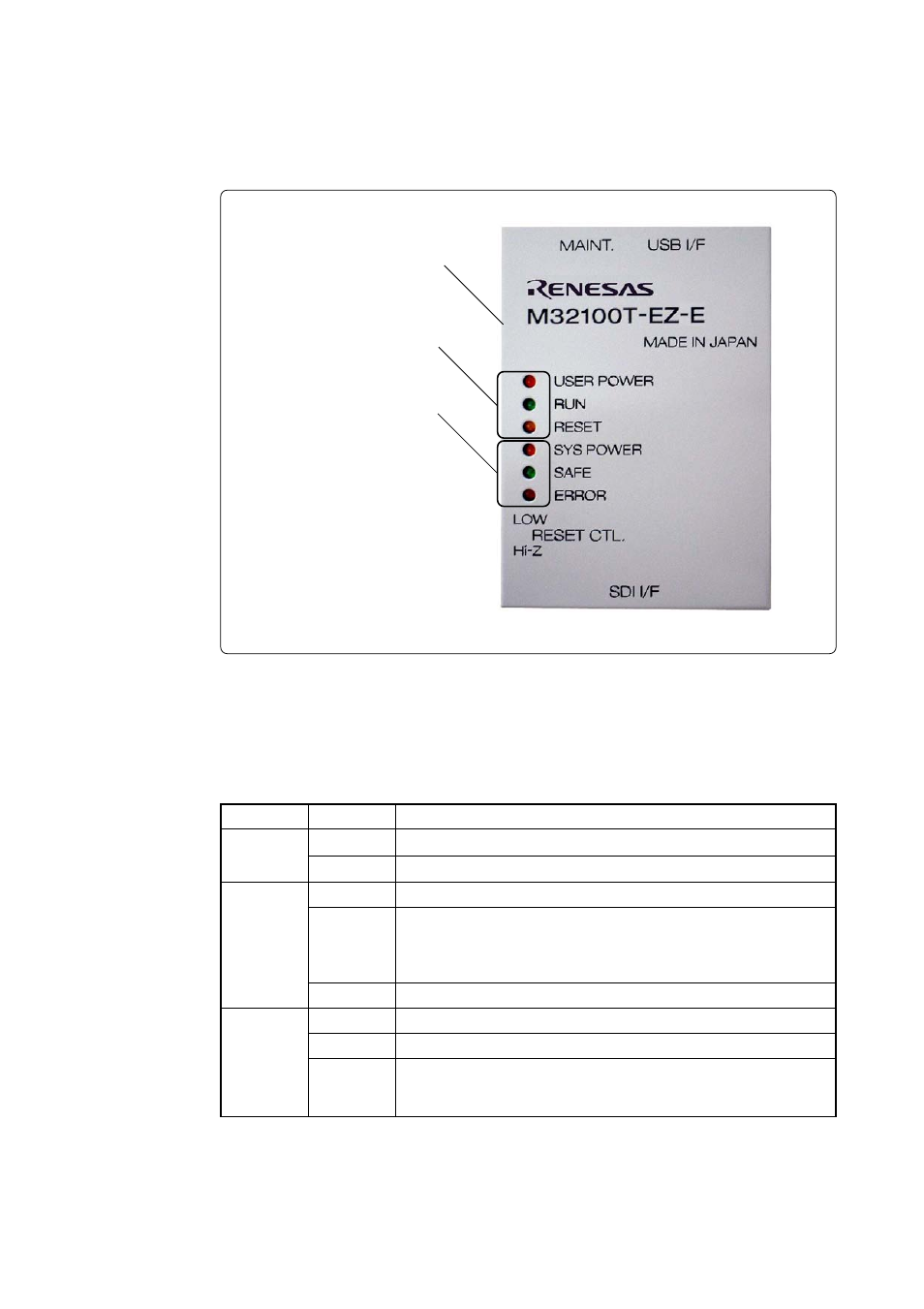 4 name of each part, 1) names and functions of parts on the upper panel | Renesas SDI Emulator System M32100T-EZ-E User Manual | Page 19 / 44