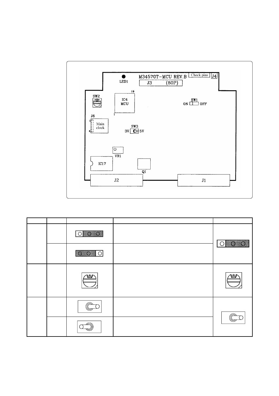 3 description of switches | Renesas MCU Board for PC4504 Emulator System M34570T-MCU User Manual | Page 17 / 36