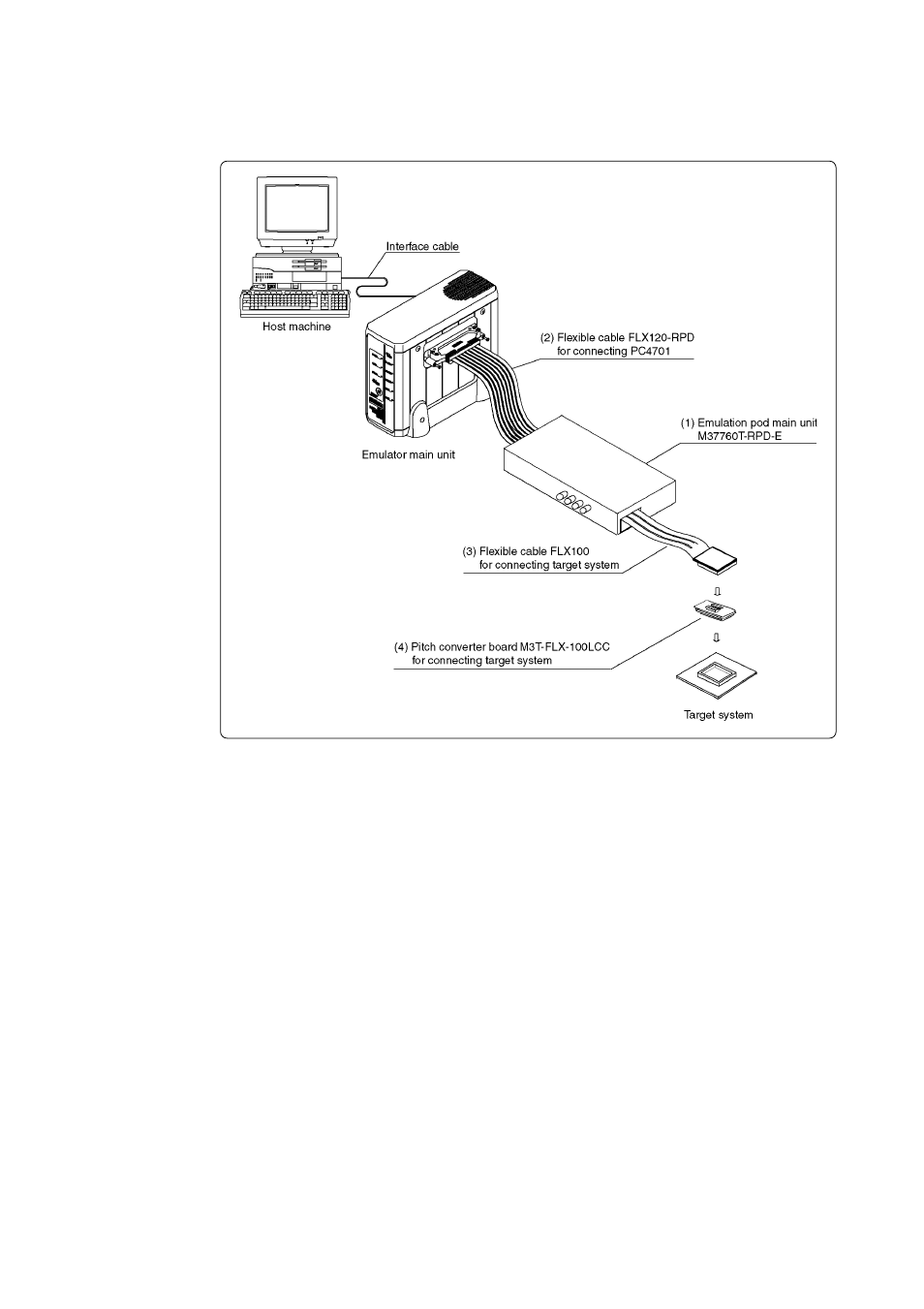 3 name of each part, 1) system configuration | Renesas Emulation Pod M37760T-RPD-E User Manual | Page 19 / 66