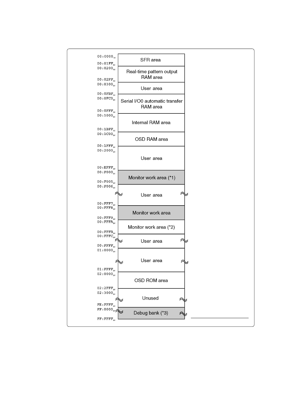 2 memory mapping | Renesas Emulation Pod M37760T-RPD-E User Manual | Page 47 / 66