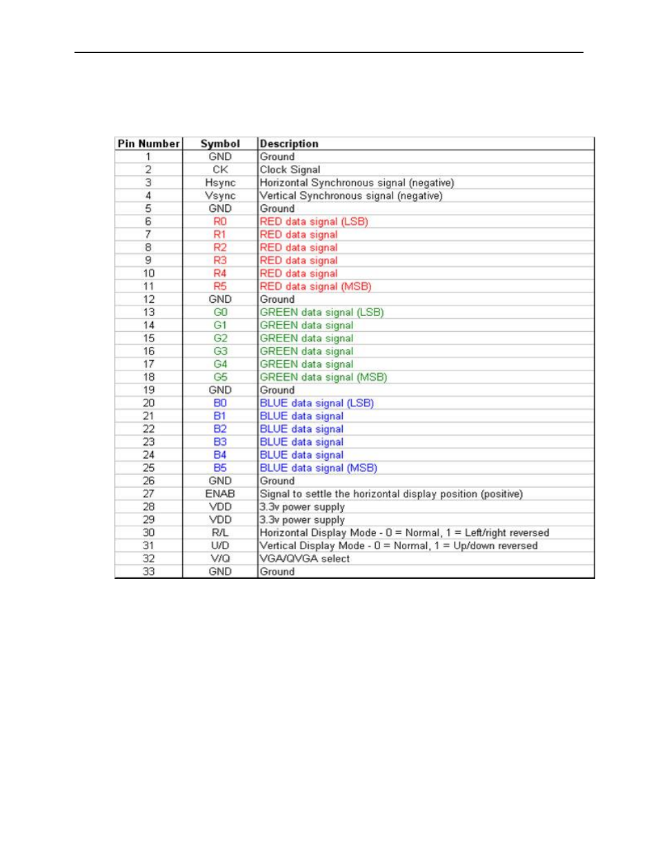 Typical lcd panel connections, 1 lcd panel interface, 1 power supplies | 2 clock, 3 hsync, 4 vsync, Panel interface, Power supplies, Clock, Hsync | Renesas H8S User Manual | Page 13 / 26
