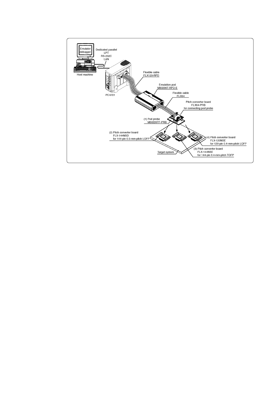 3 system configuration | Renesas M30220TF-PRB User Manual | Page 17 / 56