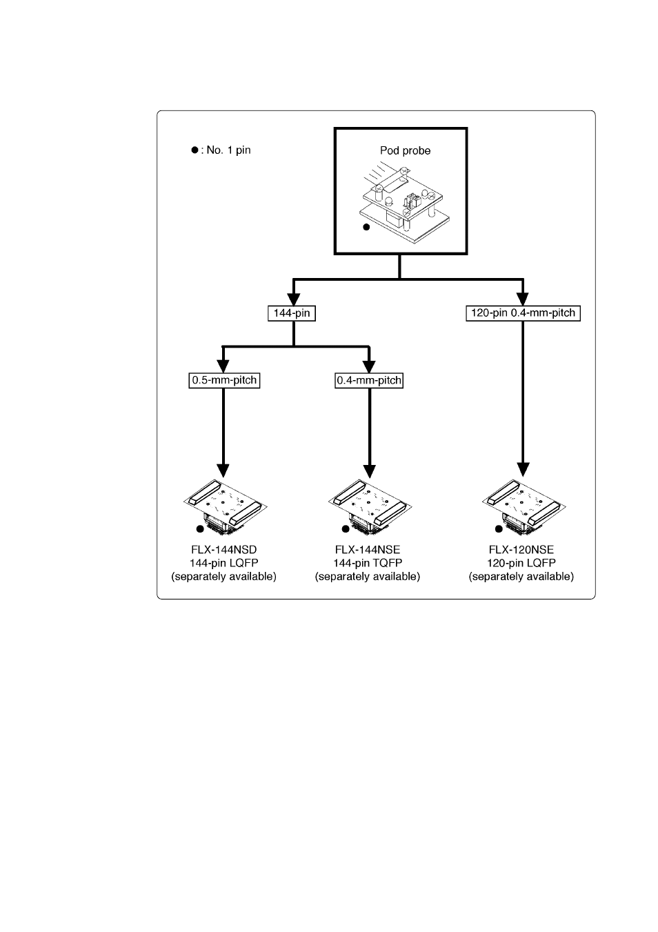 4 connecting the target system | Renesas M30220TF-PRB User Manual | Page 24 / 56