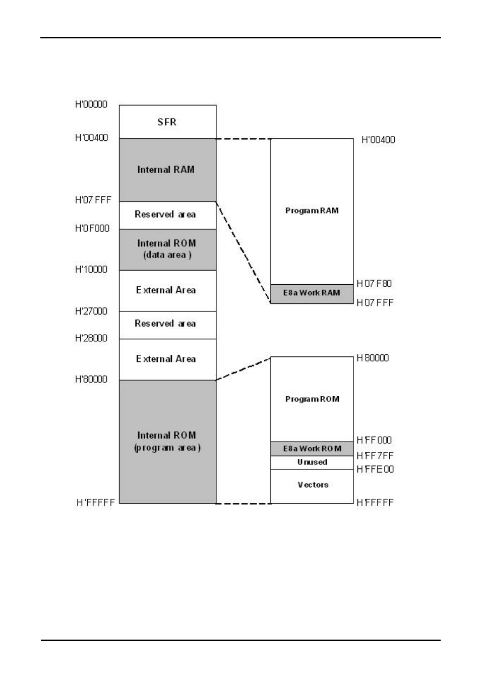 Memory map | Renesas RSKM16C6NK User Manual | Page 27 / 31
