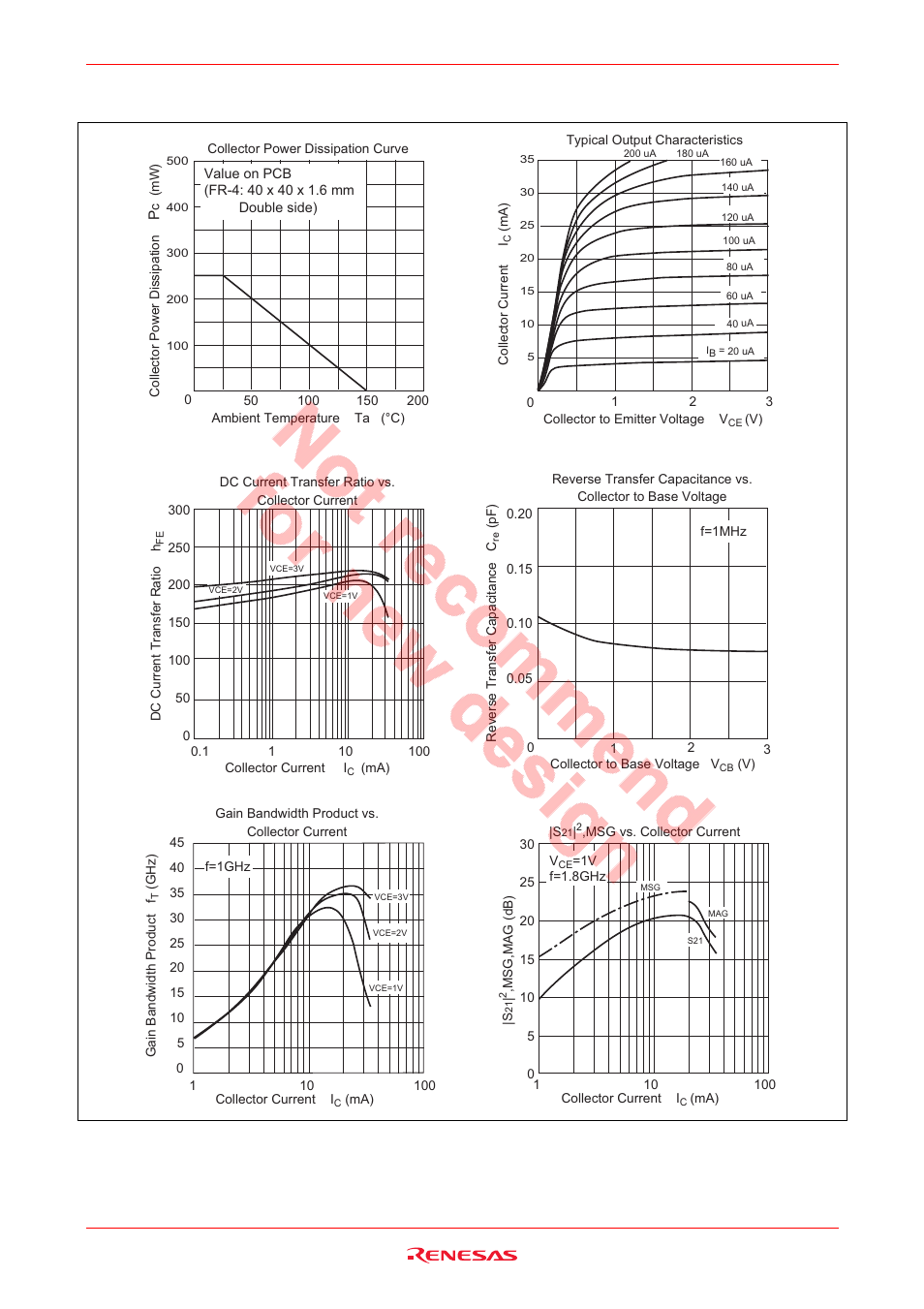Main characteristics, Hsg1001 | Renesas HSG1001 User Manual | Page 3 / 38