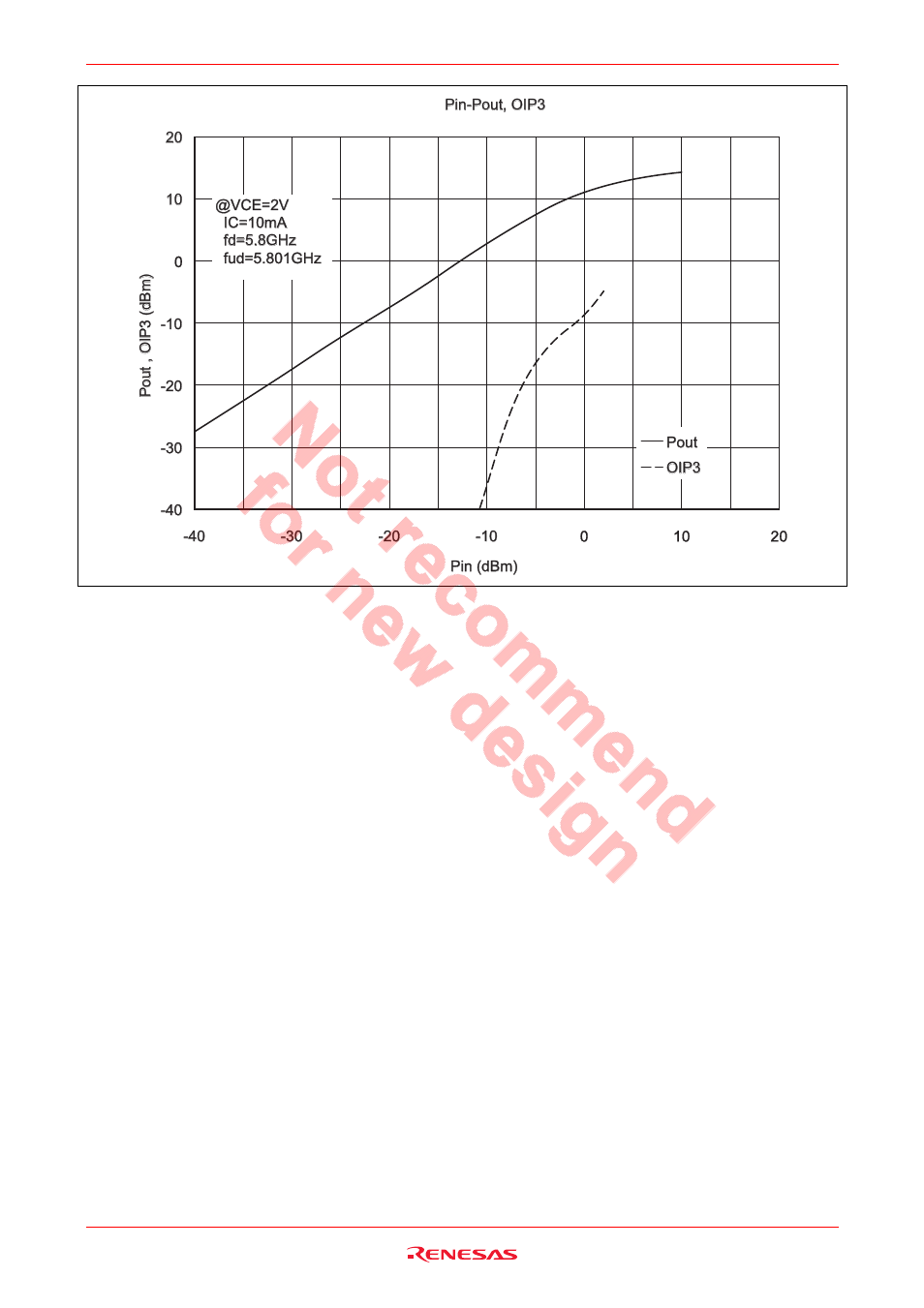 Renesas HSG1001 User Manual | Page 36 / 38