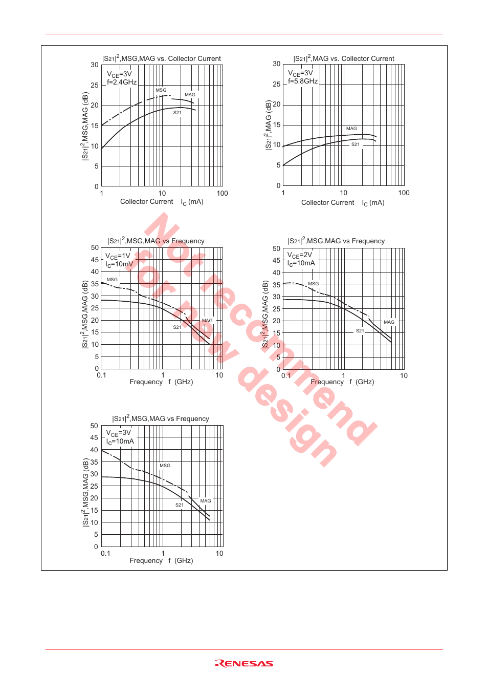 Hsg1001 | Renesas HSG1001 User Manual | Page 5 / 38