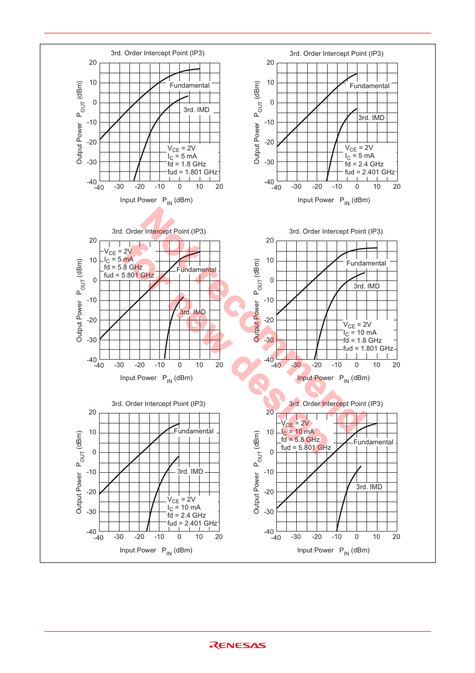 Renesas HSG1001 User Manual | Page 7 / 38