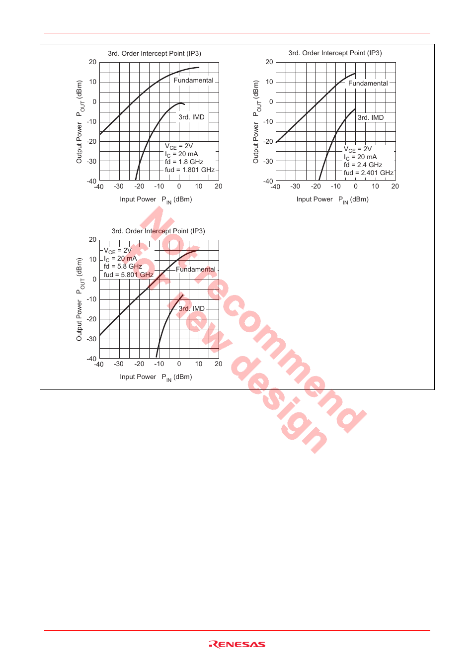Renesas HSG1001 User Manual | Page 8 / 38