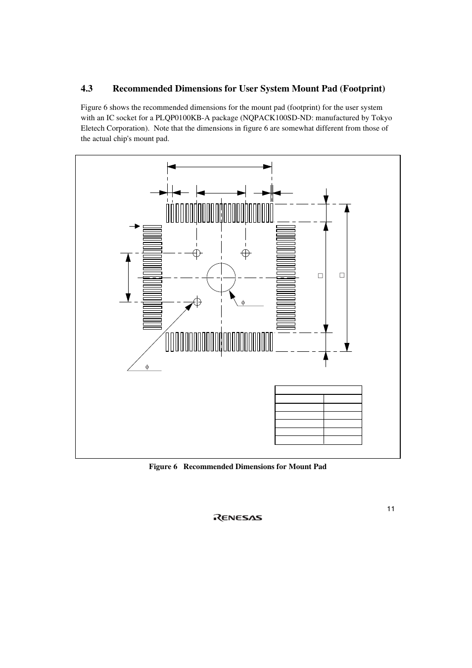 Renesas R0E571370CFK00 User Manual | Page 29 / 42