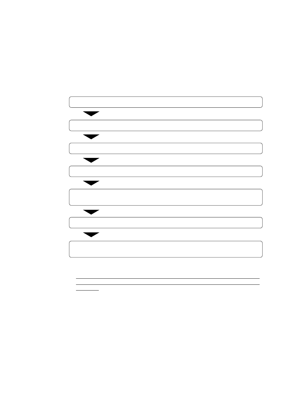 Chapter 3. usage, 1 programming procedure | Renesas PCA7401 User Manual | Page 9 / 20