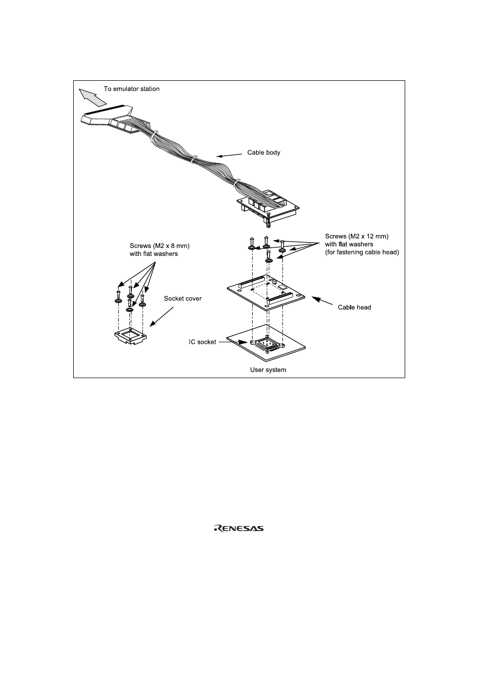 Figure 1 hs3001ech61h user system interface cable | Renesas FP-80A User Manual | Page 8 / 22