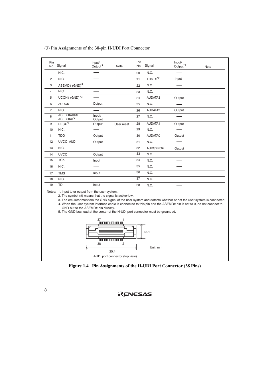 Renesas SuperH HS0720KCU01HE User Manual | Page 14 / 54