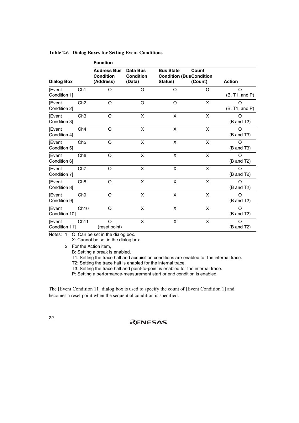 Renesas SuperH HS0720KCU01HE User Manual | Page 28 / 54