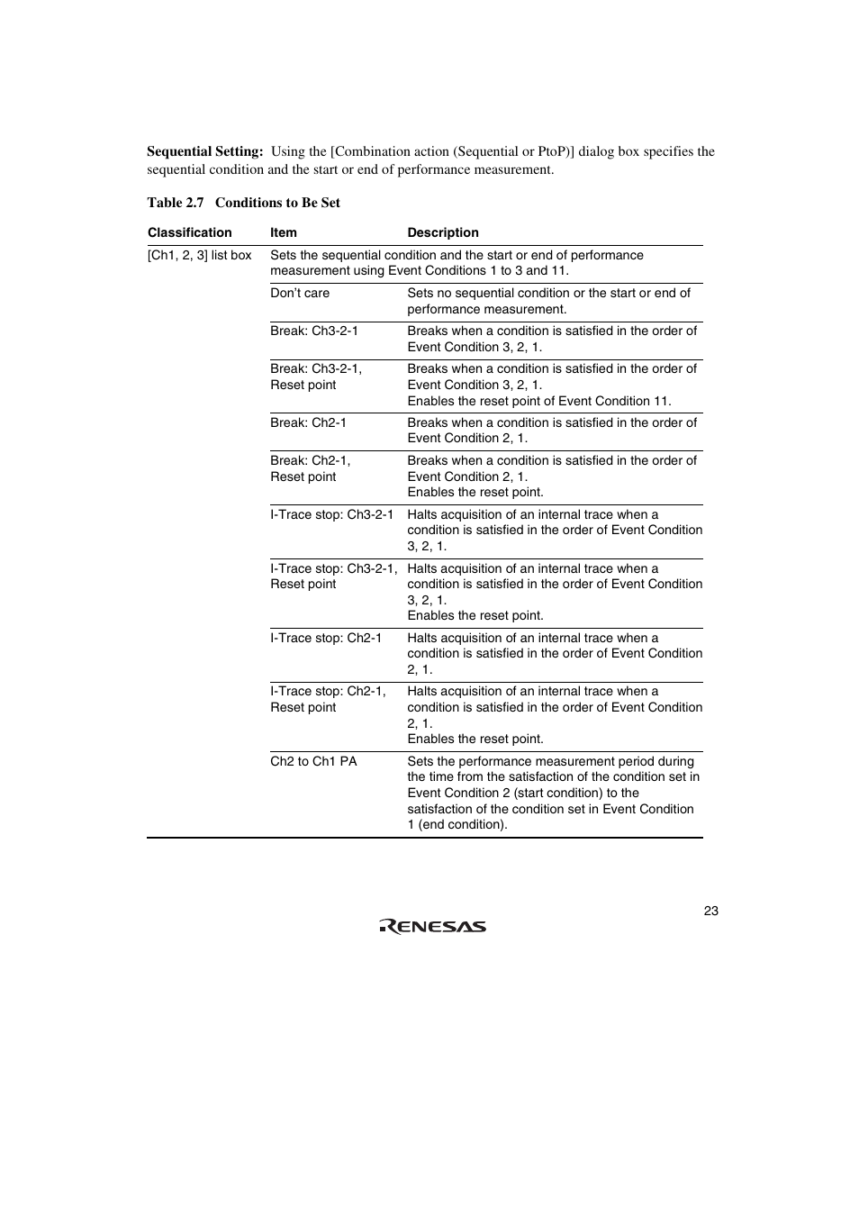Renesas SuperH HS0720KCU01HE User Manual | Page 29 / 54