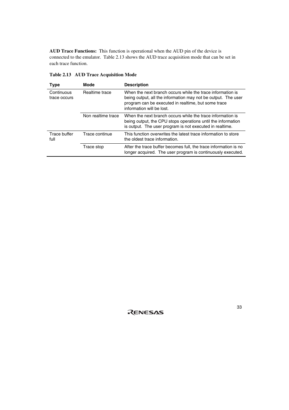 Renesas SuperH HS0720KCU01HE User Manual | Page 39 / 54