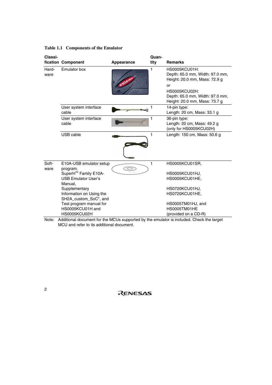 Renesas SuperH HS0720KCU01HE User Manual | Page 8 / 54