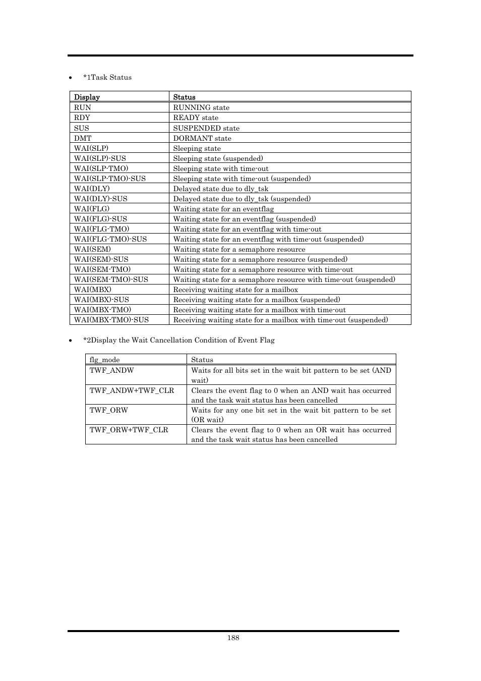 Renesas Emulator Debugger M16C PC4701 User Manual | Page 202 / 296