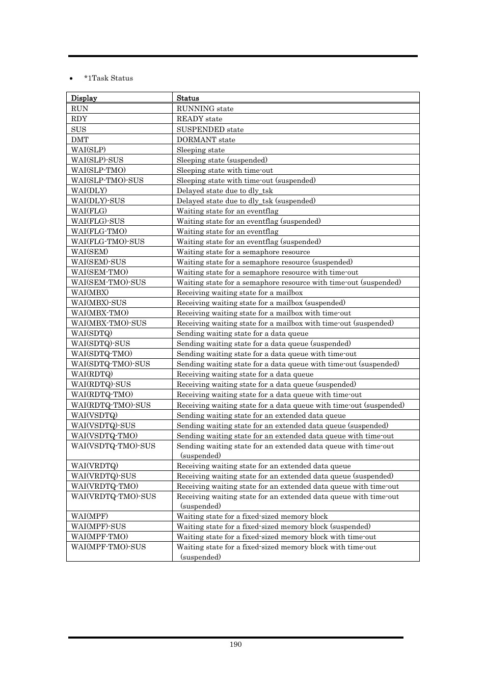 Renesas Emulator Debugger M16C PC4701 User Manual | Page 204 / 296