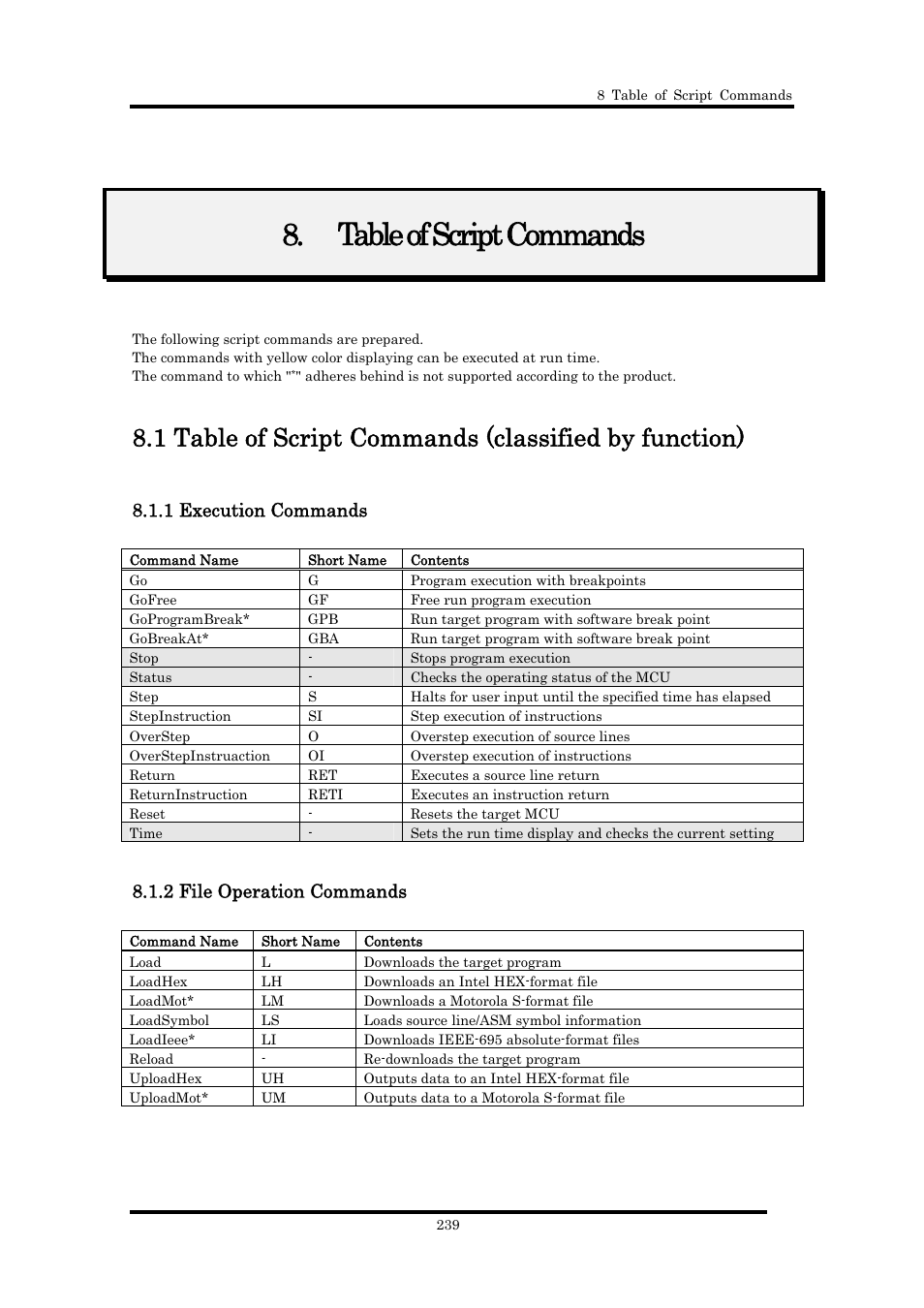 Table of script commands, 1 execution commands, 2 file operation commands | Renesas Emulator Debugger M16C PC4701 User Manual | Page 253 / 296