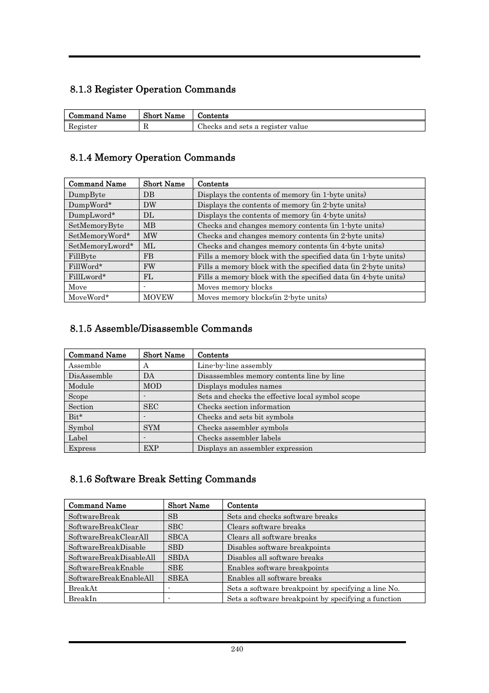 3 register operation commands, 4 memory operation commands, 5 assemble/disassemble commands | 6 software break setting commands | Renesas Emulator Debugger M16C PC4701 User Manual | Page 254 / 296