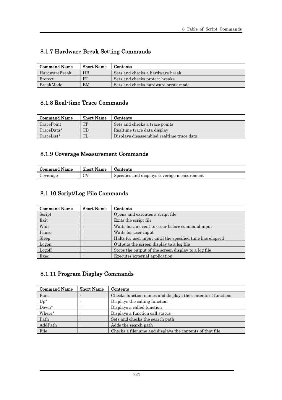 7 hardware break setting commands, 8 real-time trace commands, 9 coverage measurement commands | 10 script/log file commands, 11 program display commands | Renesas Emulator Debugger M16C PC4701 User Manual | Page 255 / 296