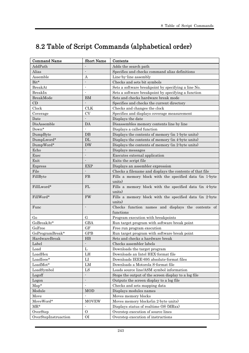 2 table of script commands (alphabetical order) | Renesas Emulator Debugger M16C PC4701 User Manual | Page 257 / 296