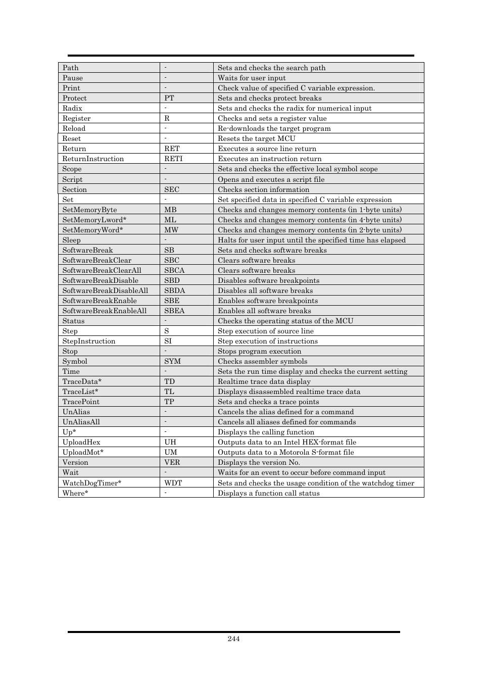 Renesas Emulator Debugger M16C PC4701 User Manual | Page 258 / 296