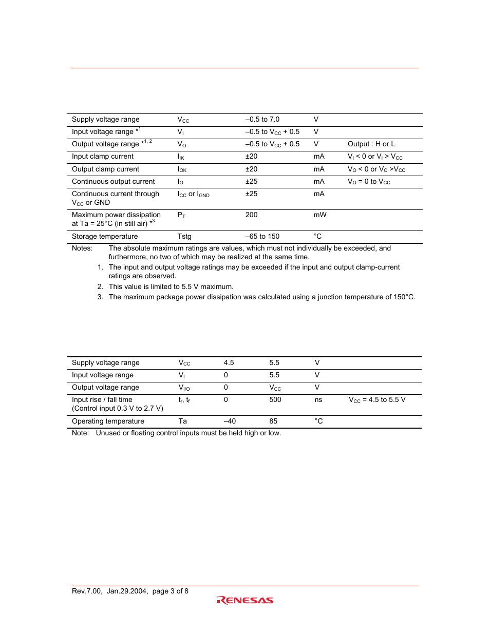 Absolute maximum ratings, Recommended operating conditions | Renesas HD74HCT1G66 User Manual | Page 3 / 9