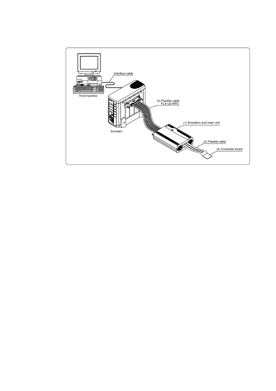 4 name of each part, 1) system configuration | Renesas Emulation Pod M37641T2-RPD-E User Manual | Page 22 / 70