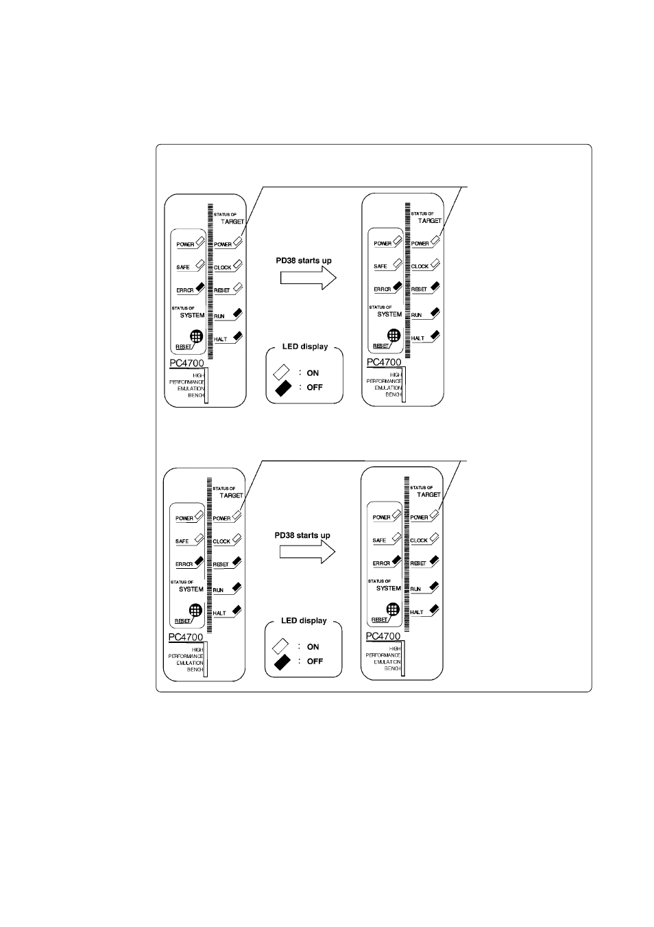 3) led display when the pc4701 starts up normally | Renesas Emulation Pod M37641T2-RPD-E User Manual | Page 41 / 70