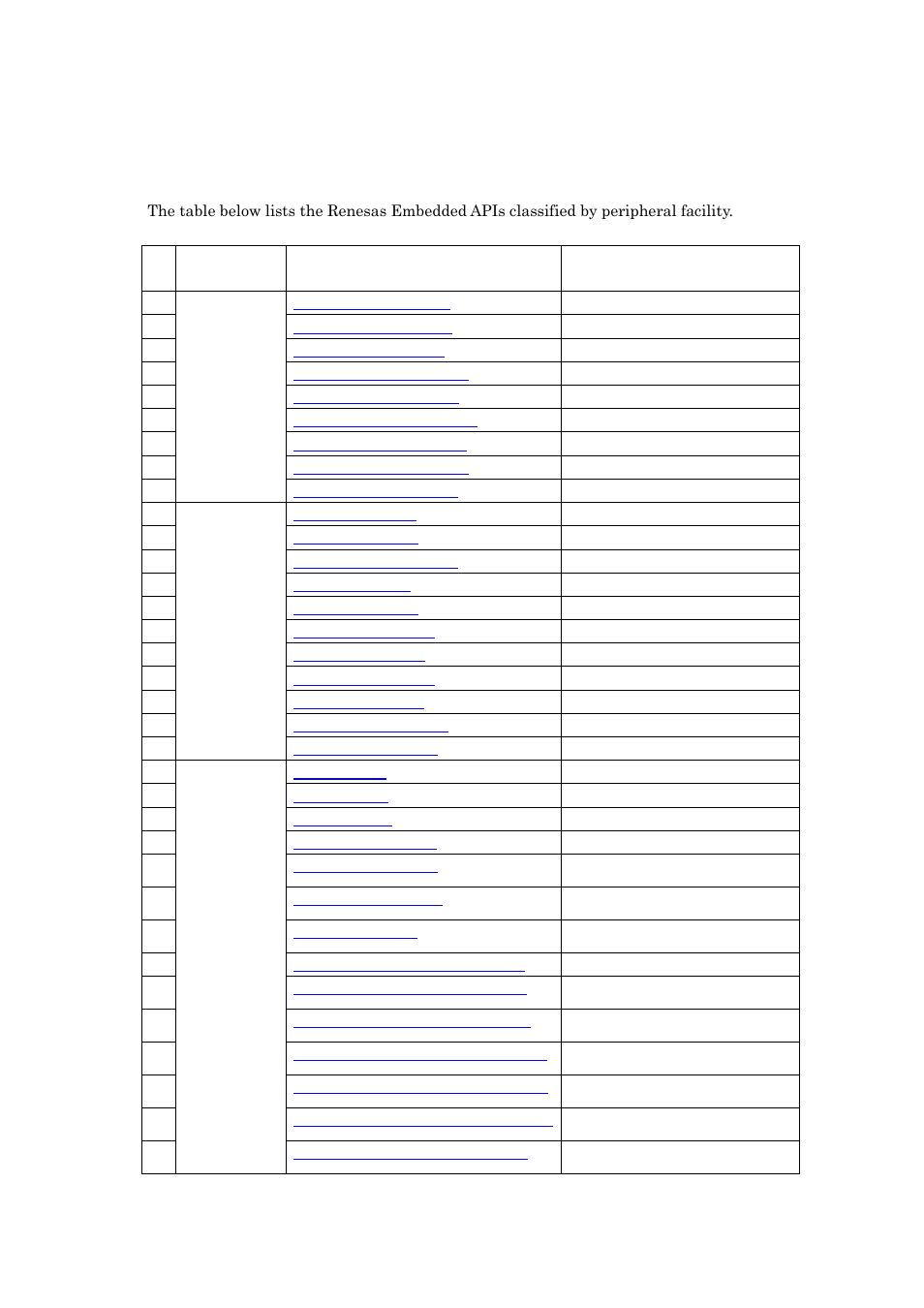Library reference, 1 api list by peripheral facility | Renesas M16C/62P Group User Manual | Page 15 / 100