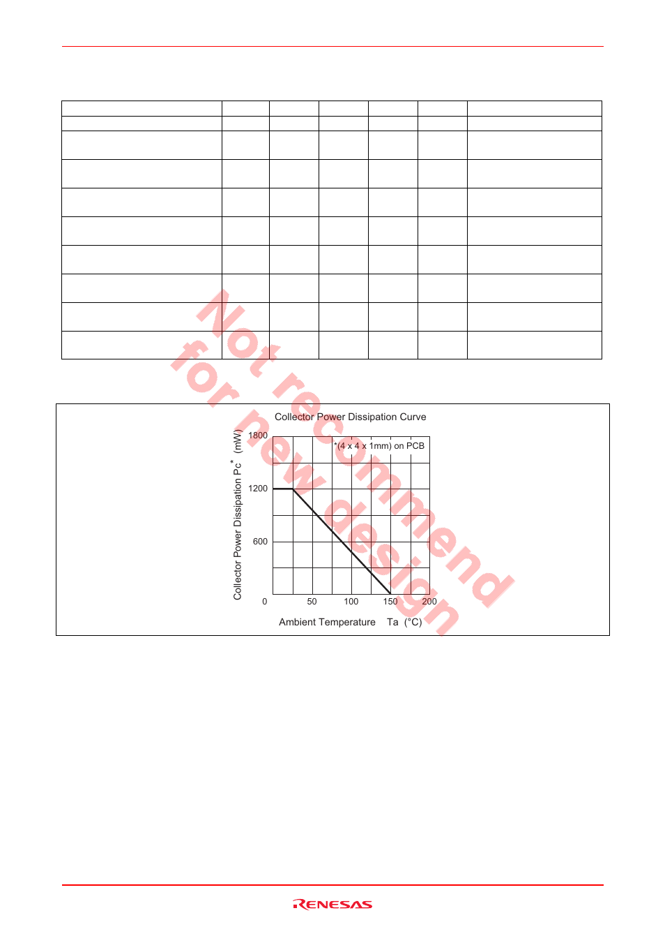 Electrical characteristics, Main characteristics | Renesas HSG2005 User Manual | Page 2 / 13
