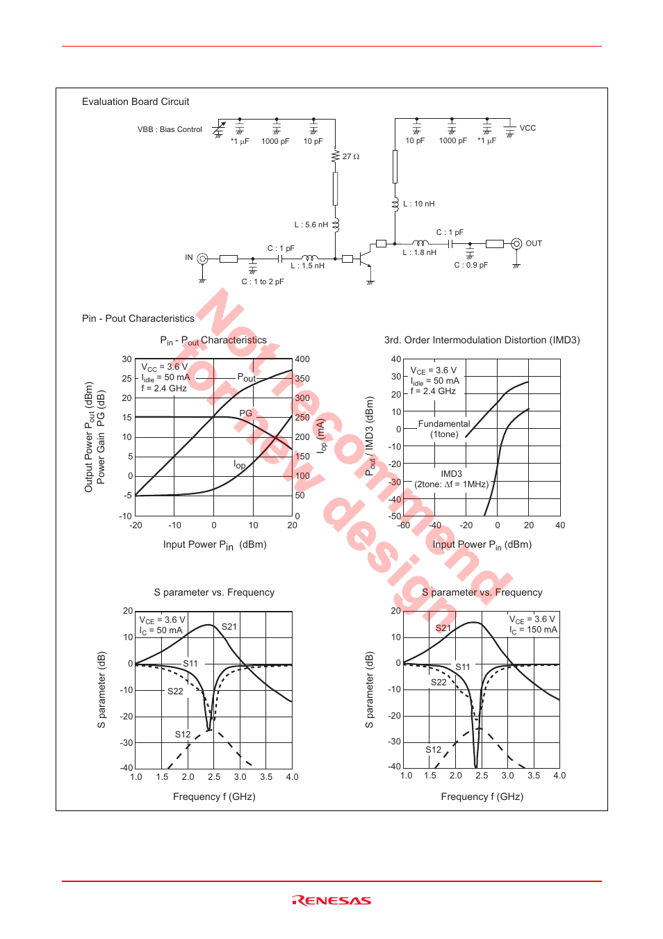 4 ghz characteristics, Hsg2005 | Renesas HSG2005 User Manual | Page 4 / 13