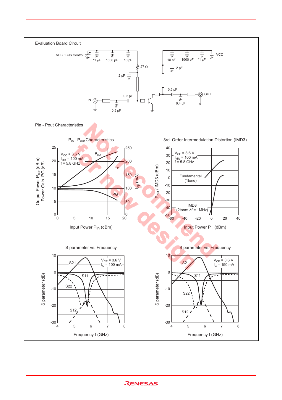 8 ghz characteristics, Hsg2005 | Renesas HSG2005 User Manual | Page 5 / 13