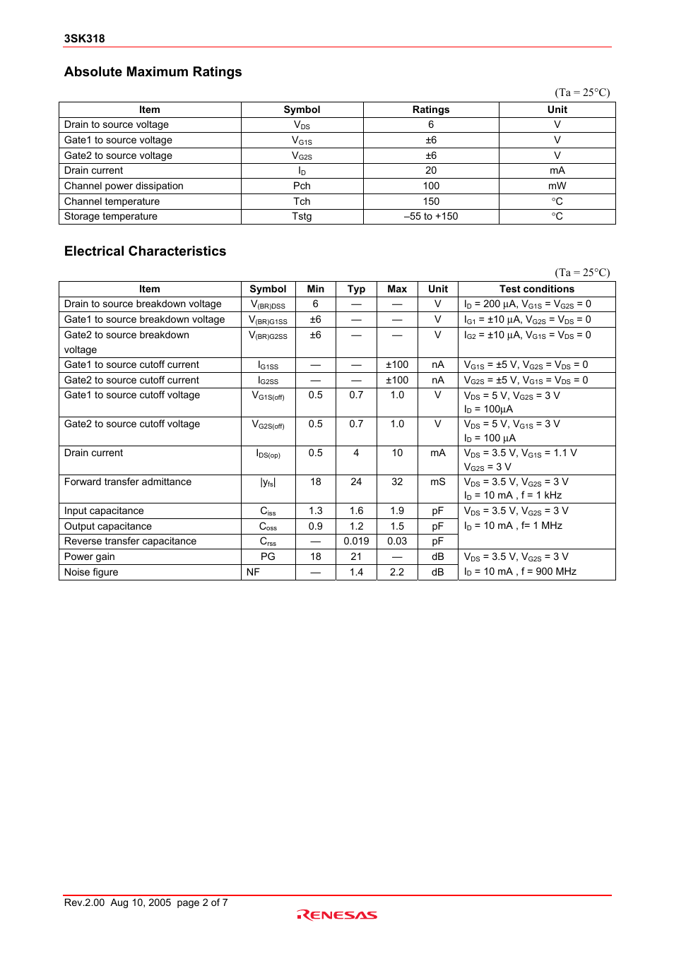 Absolute maximum ratings, Electrical characteristics | Renesas 3SK318 User Manual | Page 2 / 8