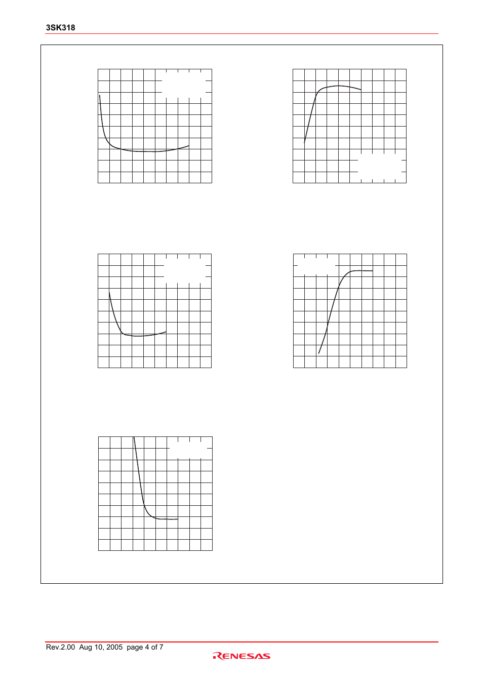 3sk318 | Renesas 3SK318 User Manual | Page 4 / 8