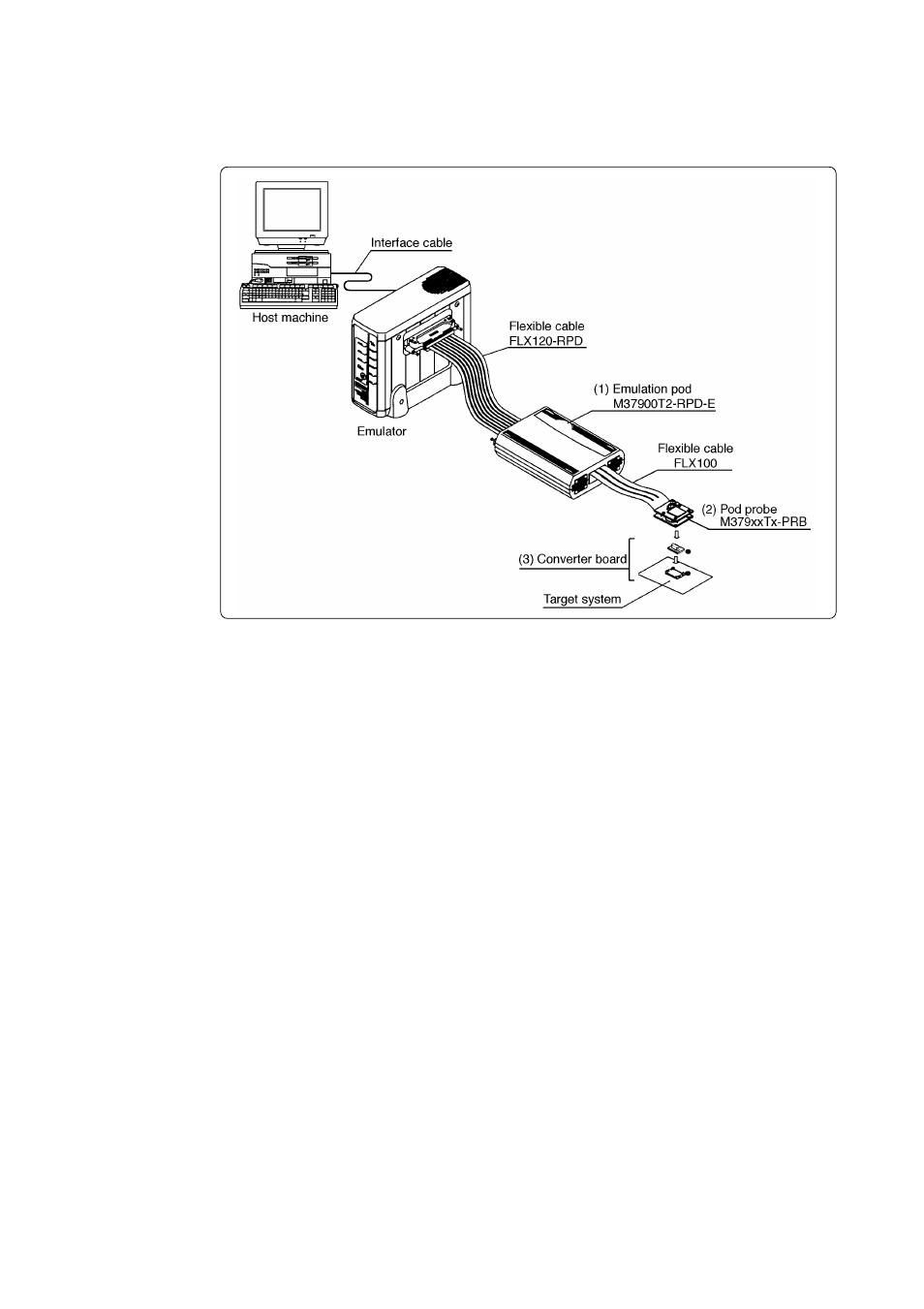 4 name of each part, 1) system configuration | Renesas Single-Chip Microcomputer M37900T2-RPD-E User Manual | Page 16 / 52