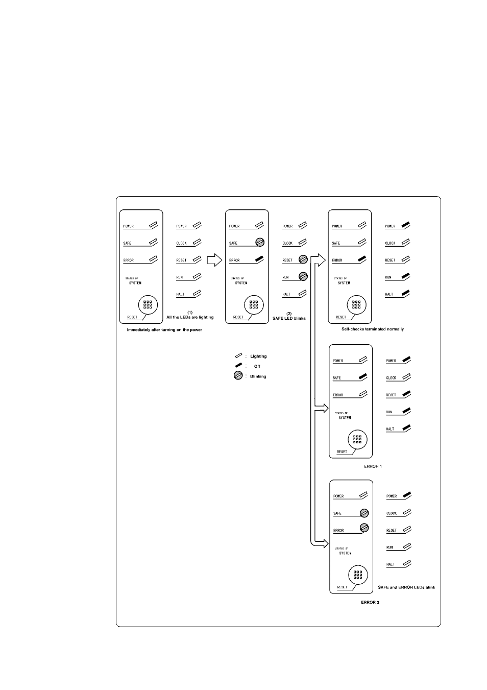 4 self-check, 1) self-check procedure, 2) if an error is detected in the self-check | Renesas Single-Chip Microcomputer M37900T2-RPD-E User Manual | Page 34 / 52