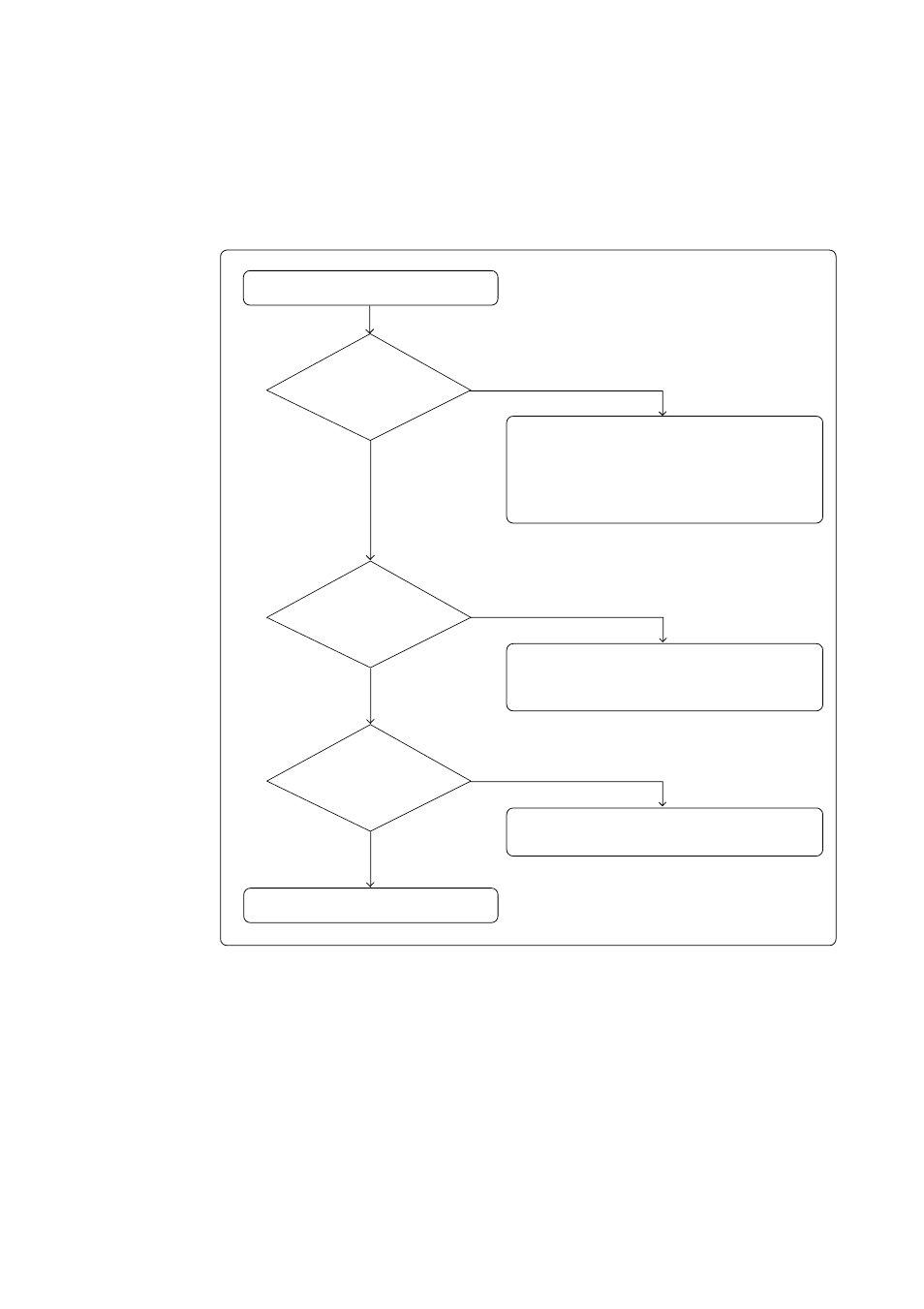 1 flowchart to remedy the troubles, Chapter 6. troubleshooting | Renesas Single-Chip Microcomputer M37900T2-RPD-E User Manual | Page 42 / 52
