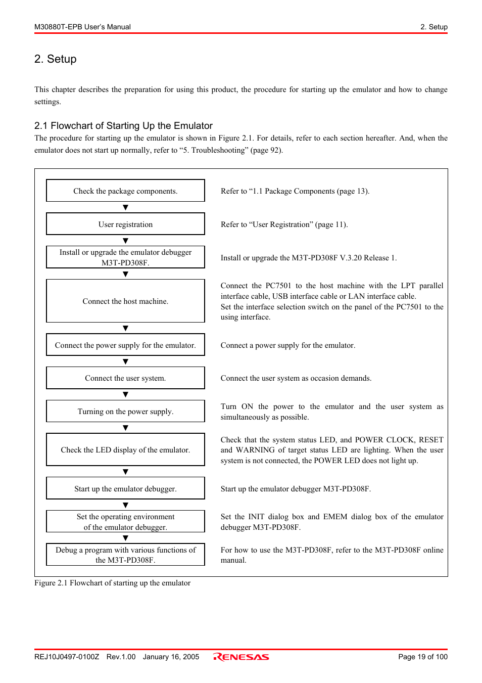 Setup, 1 flowchart of starting up the emulator | Renesas Emulation Probe for M32C/88 Group M30880T-EPB User Manual | Page 19 / 100