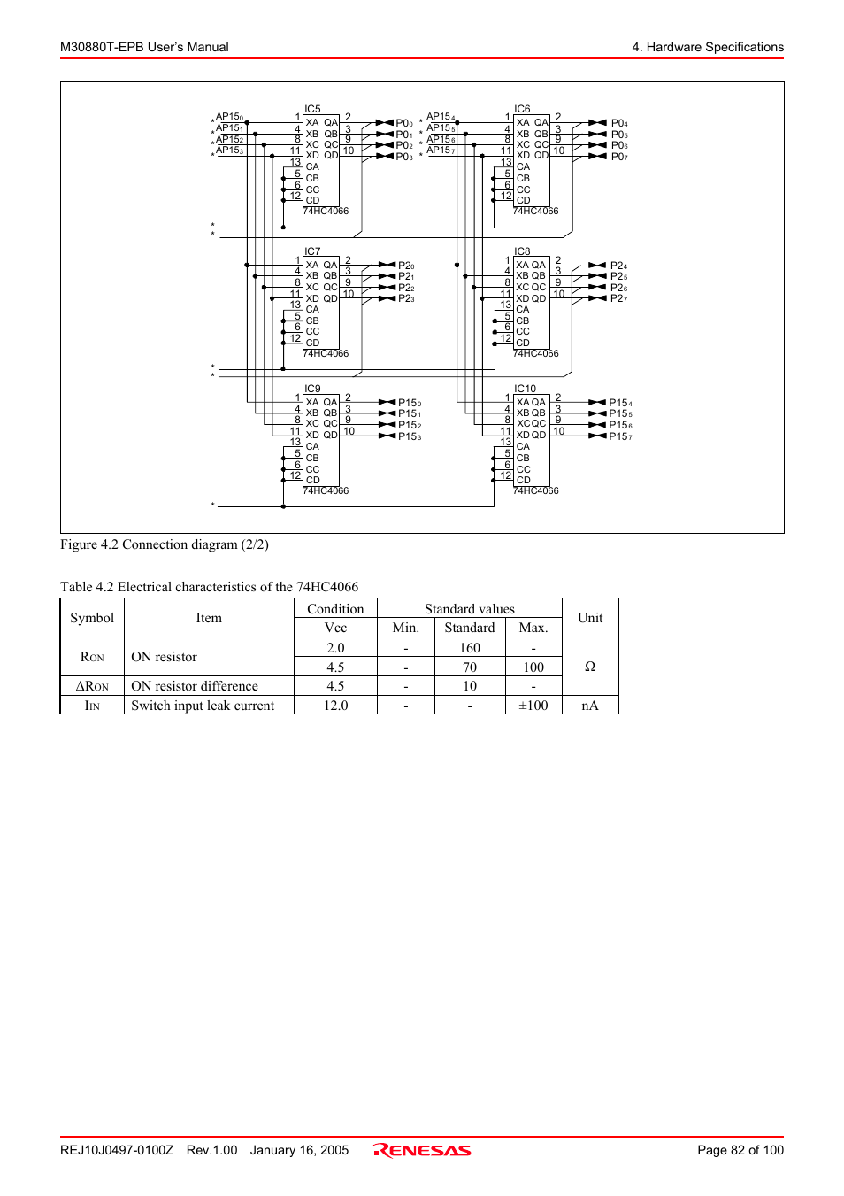 On resistor difference 4.5 - 10 - ω i | Renesas Emulation Probe for M32C/88 Group M30880T-EPB User Manual | Page 82 / 100