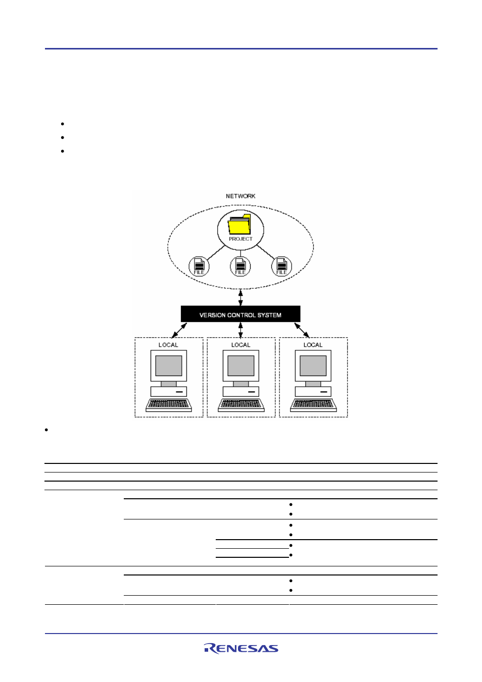 Version control | Renesas REJ10J1837-0100 User Manual | Page 149 / 439